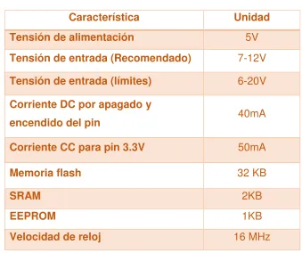 Tabla 4. 1. Características del Arduino Uno-R3. 