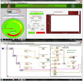 Figura 4.19. Panel frontal y diagrama de bloques de la interfaz gráfica del controlador PID
