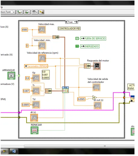 Figura 4.23. Programación del controlador PID, en condición fuera de servicio. 