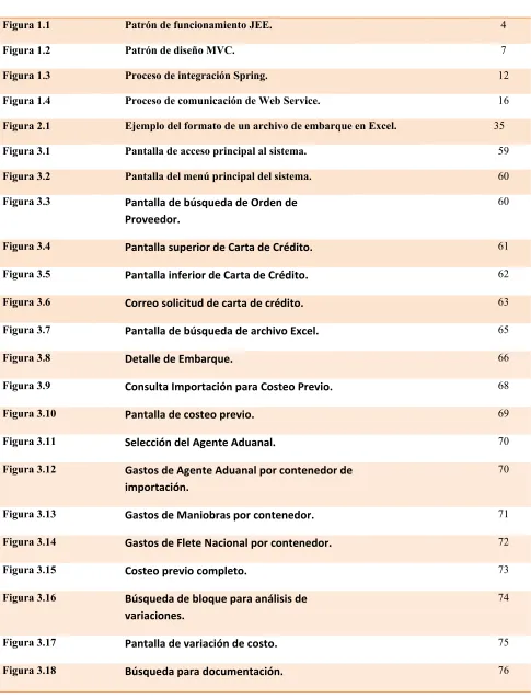 Figura 1.1 