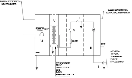 Figura 1. Diagrama unifilar de las partes que componen una subestación eléctrica 