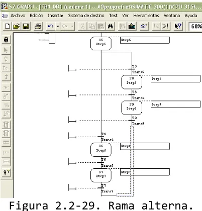 Figura 2.2-28. Supervisión de tiempo. 