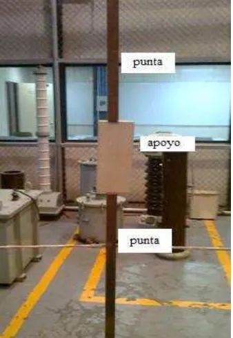 Tabla 4.1  Tensión de ruptura en arreglo punta-punta  