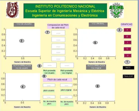 Figura 2.5. Interfaz gráfica GUIDE. 