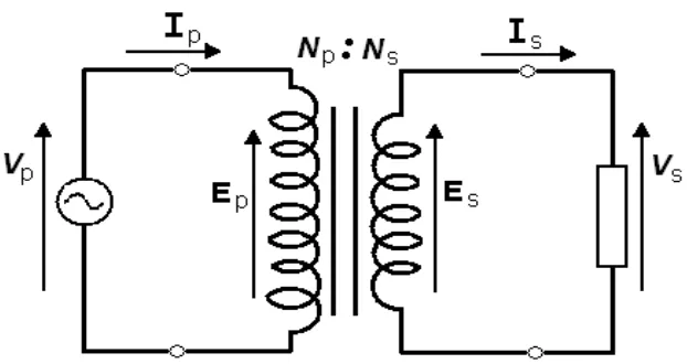Figura 2.  Representación Gráfica de la  Relación de Transformación. 