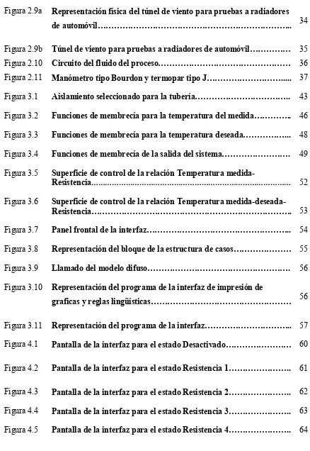 Figura 2.9a  Representación física del túnel de viento para pruebas a radiadores 