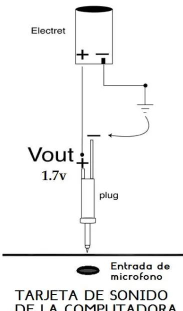 Figura 3.1 Diagrama de conexión del micrófono electret.