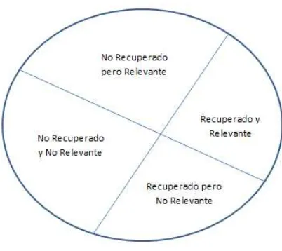 Tabla 2.2. Fórmulas de Precisión y Recall. 