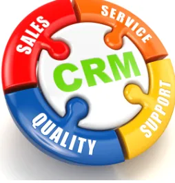 Figura 2.2 Esquema CRM 