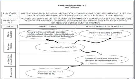 Figura 5 (Entidades que afectan al sistema) 