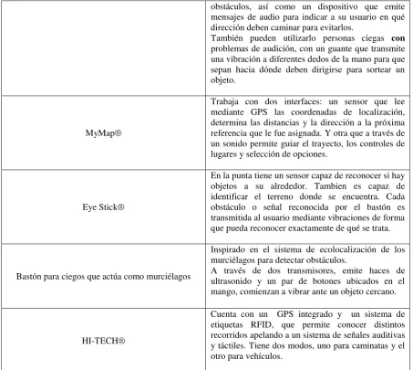 Tabla 1.Comparacion de bastones electrónicos  