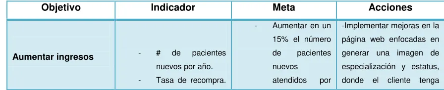 Tabla 4 Indicadores gestión financiera 