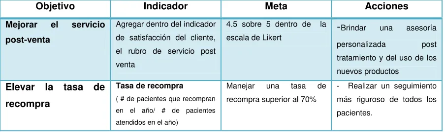Tabla 9 Implementación de software administrativo 