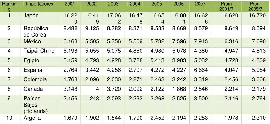 Tabla 4. 