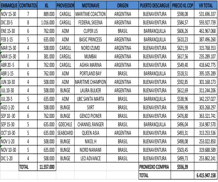 Tabla  7. 