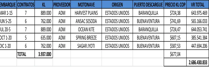 Tabla 8. 