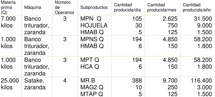 Tabla 9. 