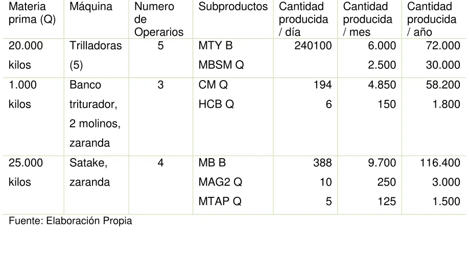 Tabla 12. 