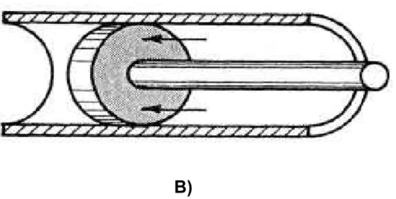Figura 2.3.0. -A) Carrera de avance del pistón,-B) Carrera de retroceso del pistón. 