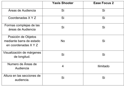 Tabla 2 (Comparativo en areas de audiencia) 