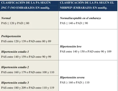 Tabla 1. Clasificación de la enfermedad.