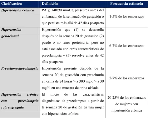tabla 2)  