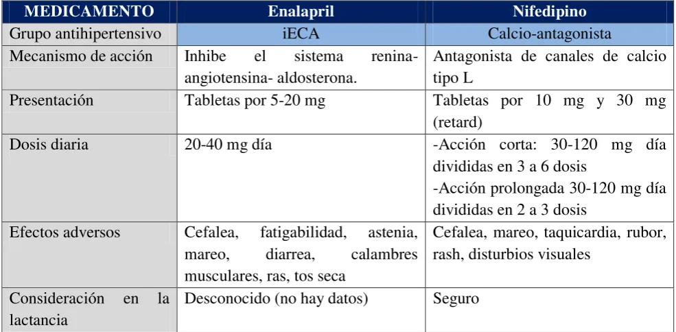 Tabletas por 5-20 mg 
