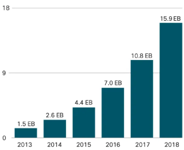 Figura 1-7: Consumo de Tráfico de datos móviles para el  2017 