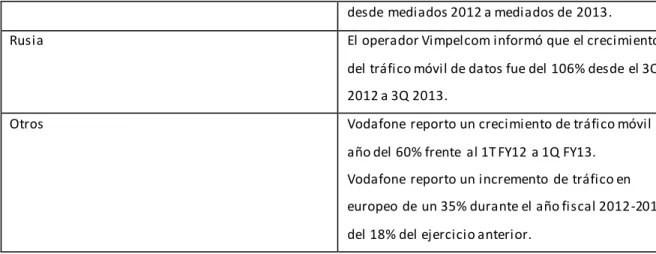 Tabla 1-3: Crecimiento del tráfico de datos en redes celulares 2013 