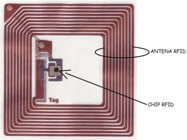 Tabla 1. Frecuencias RFID. 