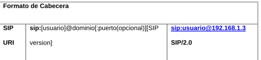 Cuadro 1: Formato de trama SIP - BYE 