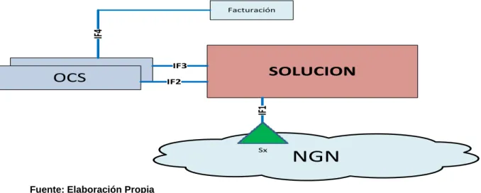 Cuadro 6: Interfaces que se emplearan en la plataforma