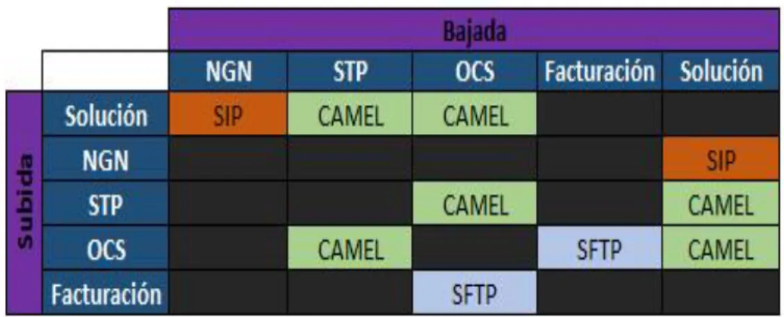 Cuadro 7: Matriz de Comunicación.