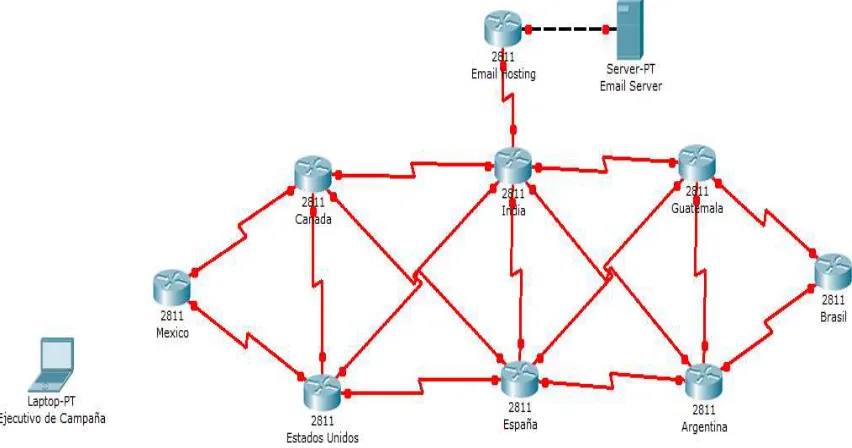 Fig. 2.1 Topología de Red 