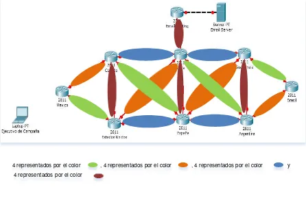 Fig. 2.2 Enlaces WAN 