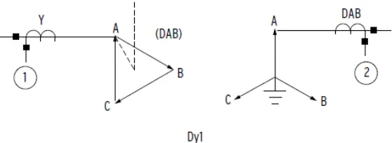 Figura 3. 3 Compensacion de las corrientes del transformador 