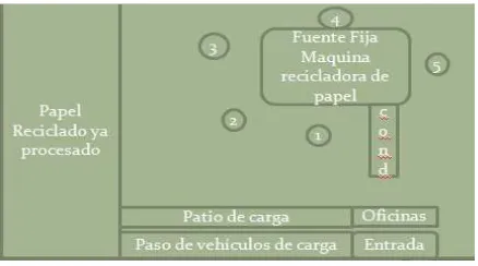 Figura 1‐9 