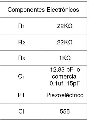 Tabla 2. Componentes Electrónicos.  