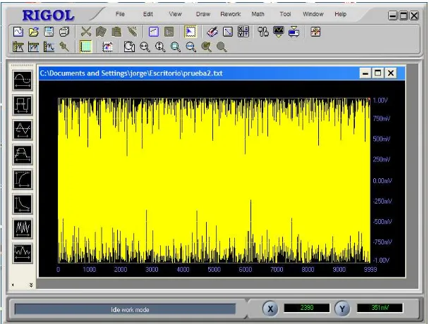 Figura 4.3.1: Señal de ruido con 10000 muestras 
