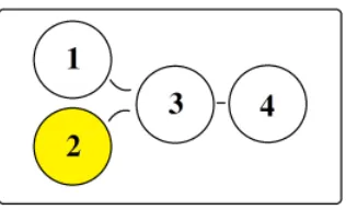 Figura 7. Exploración de las mejores prácticas 