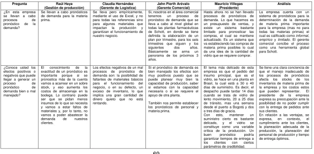 Tabla 2. Análisis de entrevistas 