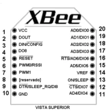 Tabla 2 Pinout del módulo ZigBee