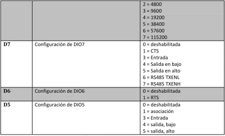 Tabla 8 Comandos de interfaz serial 