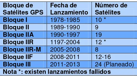 Figura 1.3 Planos orbitales de satélites GPS  a) Vista desde el Ecuador 