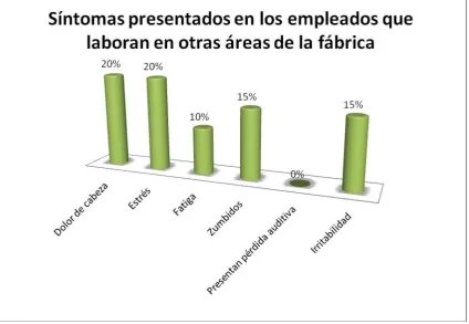 Figura 2.10. 