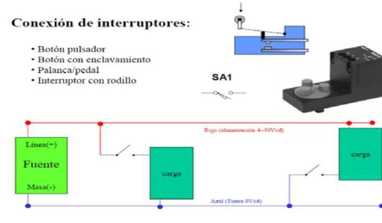 Figura 46. Conexión de interruptores 