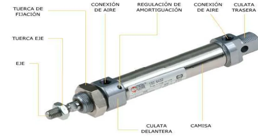 Figura 58. Equipo complementario aplicado a la electroneumatica. 