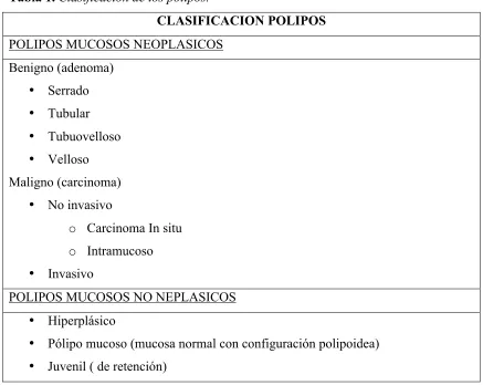 Tabla 1. Clasificación de los pólipos.