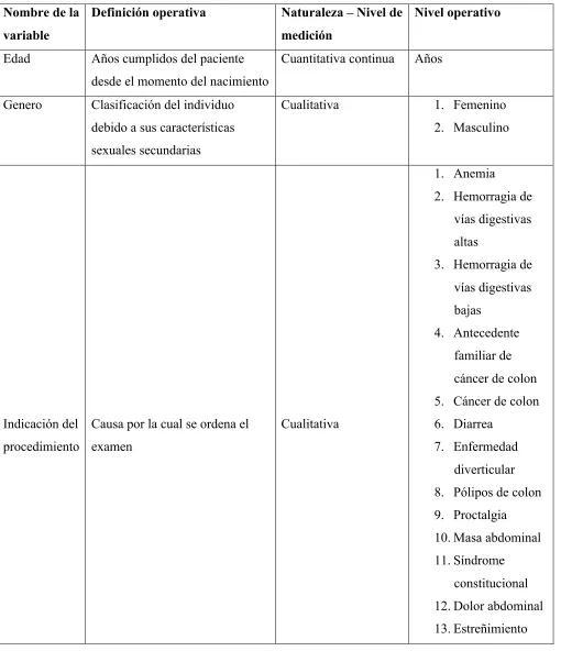 Tabla 3. Variables 