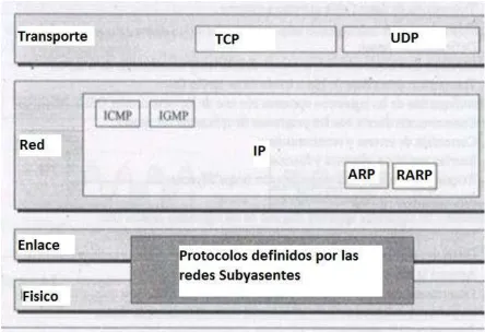 Fig.2. 6 TCP en referencia al modelo  